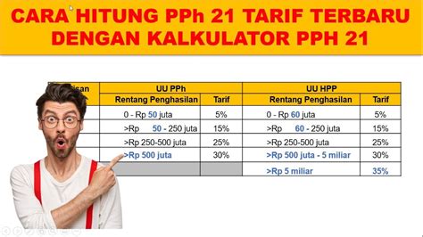 kalkulator pajak pph 21 gross up